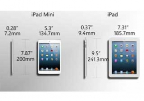 iPad Mini: เปรียบเทียบ iPad Mini, New iPad, และ iPad 4 มีอะไรเปลี่ยนแปลงบ้าง รุ่นไหนน่าซื้อกว่ากัน!
