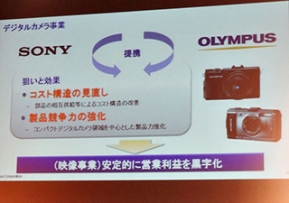 Camera : เมื่อ Sony จับมือ Olympus เขย่าวงการกล้องด้วยสินค้าใหม่ในปี 2014