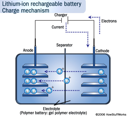 lithium_ion_battery_4