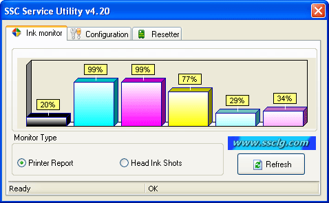 Ssc service utility 4.50