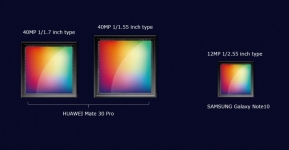 Huawei Mate 30 Pro จะมาพร้อมกล้อง 40 ล้านพิกเซลสองตัว และมีเซ็นเซอร์ขนาดใหญ่กว่า Note 10