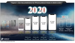 Apple คาด iPhone ปี 2021 จะไม่มีพอร์ต Lightning และจะมีไอโฟนเปิดตัว 5 รุ่นในปีหน้า