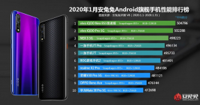 AnTuTu ประกาศสมาร์ทโฟนที่แรงที่สุดประจำเดือนมกราคม 2020 อันดับ 1-3 vivo เก็บหมด