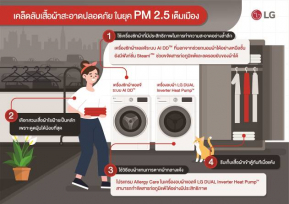 เคล็ดลับดูแลเสื้อผ้าให้สะอาดปลอดภัยฉบับง่ายๆ ในยุค PM 2.5 คลุมเมือง