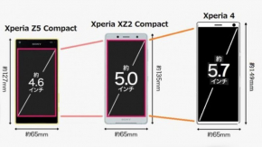 หลุดข้อมูล Sony S20A สมาร์ทโฟนปริศนา หน้าจอเล็ก 5.45 นิ้ว แต่ตัวเครื่องมีขนาดใหญ่ ที่น่าจะไม่ใช่รุ่น Compact