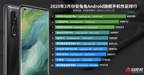 AnTuTu ประกาศ 10 อันดับสมาร์ทโฟนที่แรงที่สุดประจำเดือนมีนาคม Snapdragon 865 ยึดตารางอันดับ 1 เป็นของ OPPO Find X2 Pro !!