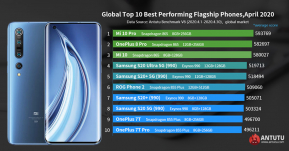 AnTuTu เผย 10 อันดับมือถือแรงที่สุดทั่วโลกประจำเดือนเมษายน อันดับ 1 เป็น Xiaomi Mi 10 Pro ไร้ชื่อ Huawei