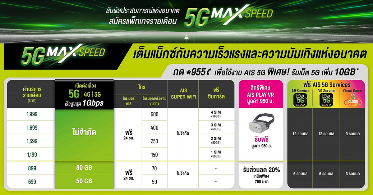 AIS เปิดตัวแพ็กเกจ 5G Max Speed เต็มแม็กซ์กับความเร็วระดับ 1Gbps และความบันเทิงแห่งอนาคตในราคาเริ่มต้น 699 บาท !