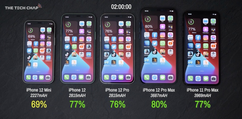 Compare Iphone 12 Mini Vs 12 Vs 12 Pro Vs 12 Pro Max Vs Iphone 11 Pro Max With Shocking Results With Clips