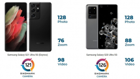 DxOMark เผยคะแนนทดสอบกล้อง Samsung Galaxy S21 Ultra ที่ทำคะแนนรวมได้ต่ำกว่า S20 Ultra รุ่นปีที่แล้ว