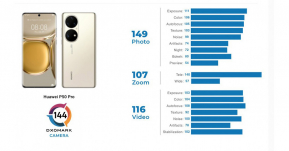 Huawei P50 Pro ถูกทดสอบแล้วบน DxOmark ยึดตำแหน่งอันดับ 1 ทันที