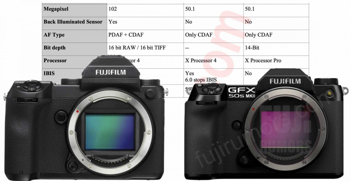 สัปดาห์หน้าเจอกัน เมื่อ Fujifilm เตรียมเปิดตัวกล้องรุ่นใหม่ และจะมีอะไรบ้าง