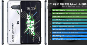 เผย 10 อันดับสมาร์ทโฟน Android ที่เร็วที่สุดบน AnTuTu เดือนธันวาคม Xiaomi ยังนำเป็นอันดับ 1 สามเดือนติด