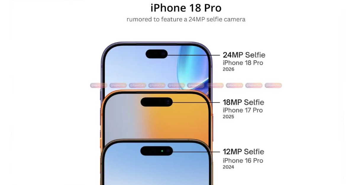 Apple เตรียมอัปเกรดกล้องหน้า iPhone 18 Pro คมชัดขึ้นเป็น 24MP พร้อมลดขนาด Dynamic Island